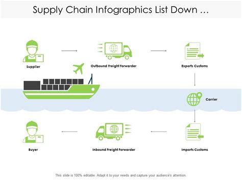 Supply Chain Infographics List Down Manufacturing Process | PowerPoint ...