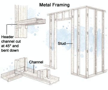 How to build a wall with metal studs – Builders Villa