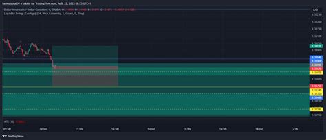 TradingView Chart — TradingView