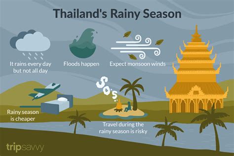 Thailand's Rainy Season: What to Expect