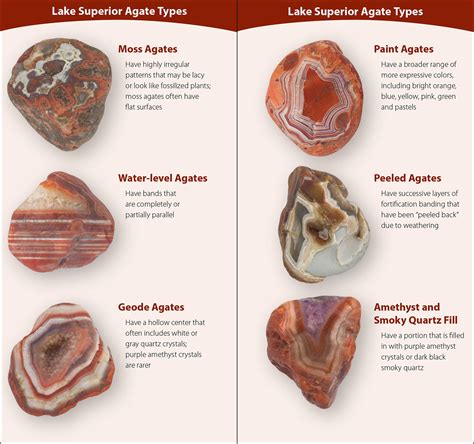 Different Types of Agates : r/coolguides