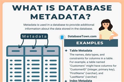 What is Database Metadata? (Examples & Types) - DatabaseTown