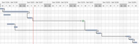 Recruitment Gantt Chart