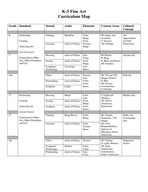 Curriculum Mapping Visual Arts K 12 Visual Arts Curriculum Maps High ...