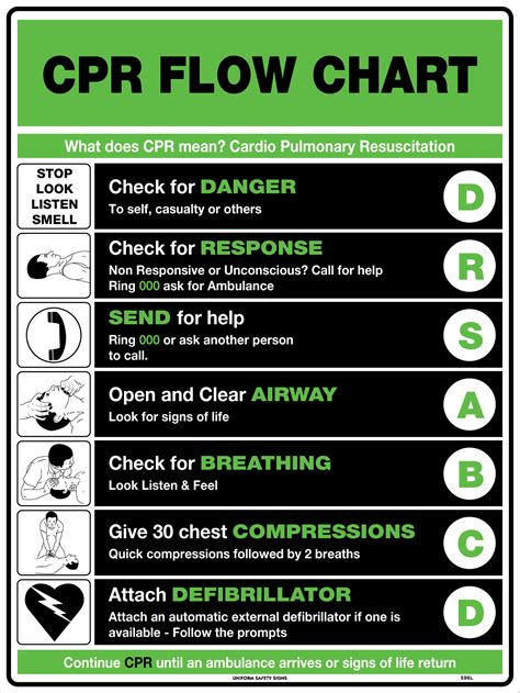 Cpr Ratio Chart