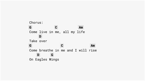 Eagles Wings Guitar chords by Hillsongs (NO CAPO) - YouTube