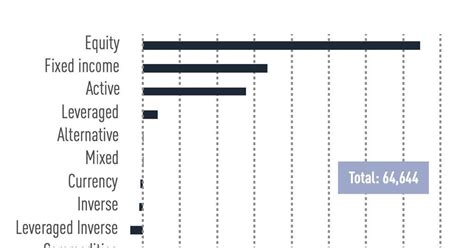 Global ETFs Industry in August 2023 | Special Report | IPE