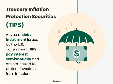 What Are Treasury Inflation-Protected Securities?