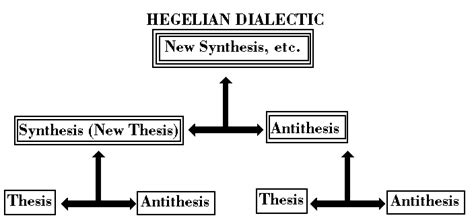 Fast Fish and Loose Fish: Dialectical Materialism