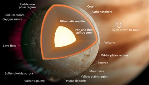 Wow! New volcano on Jupiter's moon Io | Space | EarthSky