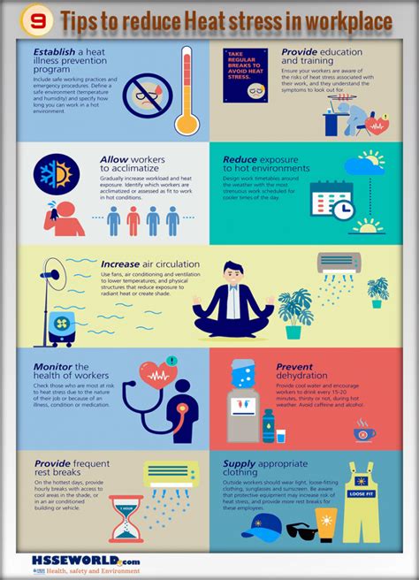 Photo of the day: Tips to reduce Heat stress in the workplace