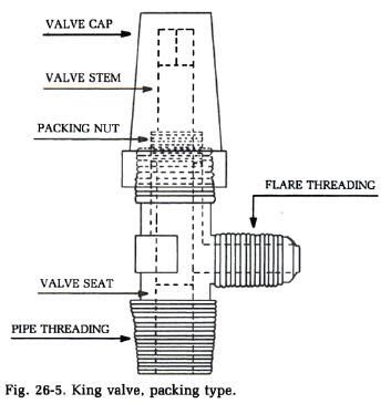 Refrigerator Service Valve | Refrigerator Troubleshooting Diagram