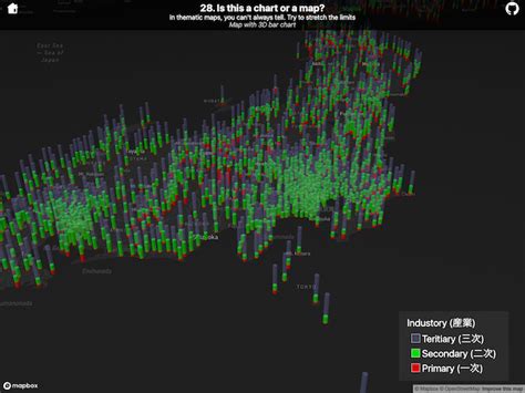 28. Is this a chart or a map? | 30DayMapChallenge 2023