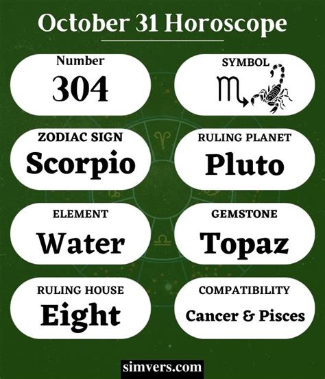 October 31 Zodiac: Birthday, Personality, & More (Full Guide)