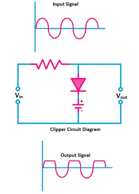 What is Clipper Circuit or Clippers? Applications, Types - ETechnoG