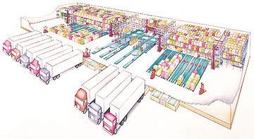 Cross Docking Warehouse Design - About Dock Photos Mtgimage.Org