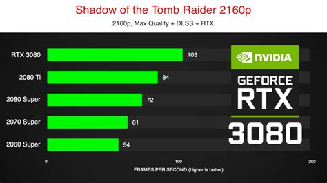 LEAKED NVIDIA RTX 3080 Benchmark [RTX 3080 vs 2080 Ti vs 2080/2070/2060 ...