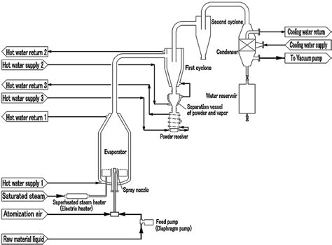 Schematic diagram of VSD system. | Download Scientific Diagram