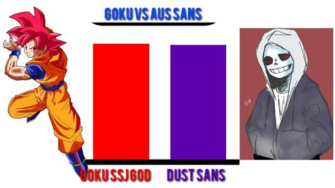 Goku Vs Aus Sans Power Levels - YouTube