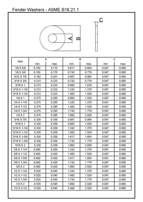 Fender Washers ASME B18.21.1-L&W Fasteners Company