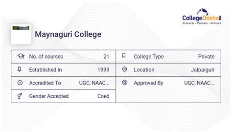 Maynaguri College - 2023 Admission, Fees, Courses, Ranking, Placement