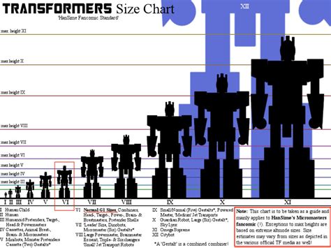 TRANSFORMERS Size Chart by hansime on DeviantArt