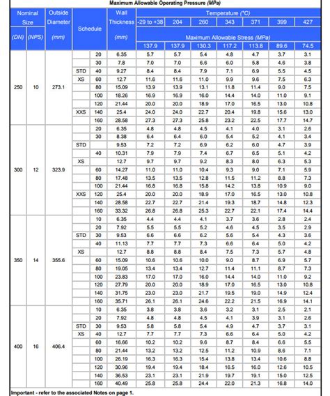 tabel pipa schedule 120 Cara menghitung berat besi dan pipa