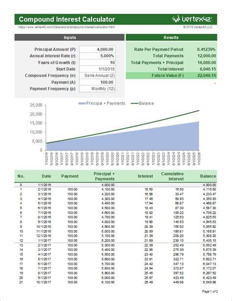 Compound Interest Tables Calculator | Brokeasshome.com