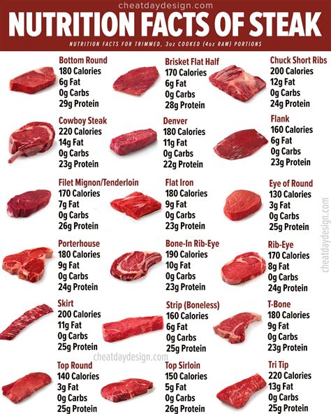 How Many Calories Does Beef Have?