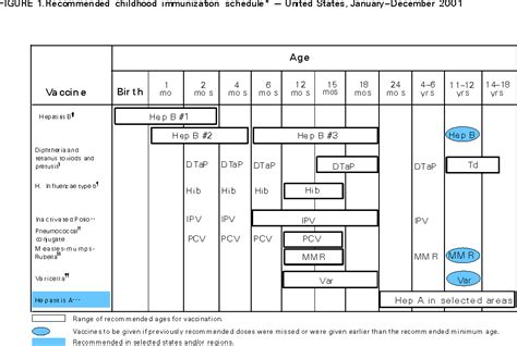 National Immunization Schedule Table India | Brokeasshome.com