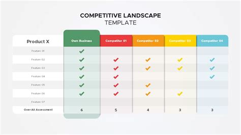 Competitive Landscape Slide - SlideBazaar