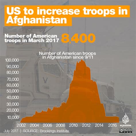 US and NATO troops in Afghanistan | | Al Jazeera