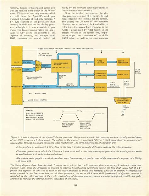 Colour Without Colour: Apple II Computer Graphics - Paleotronic Magazine