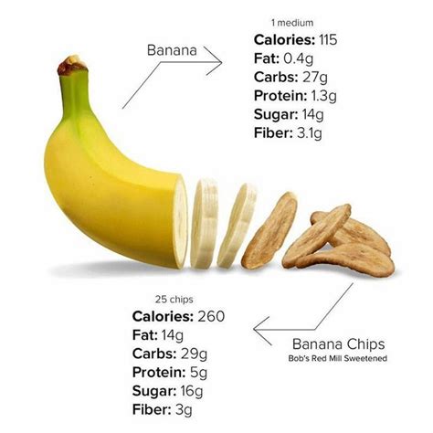 Banana vs banana chips | Banana health benefits, Banana nutrition, Chips calories