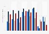 Euroscepticism - Statistics & Facts | Statista