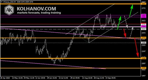 Cocoa Weekly Forecast, Sept. 28 - Oct. 2 | TalkMarkets