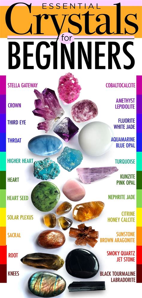 Crystal Guide for Newbies - Learning to Master Body's Energy Flow with Crystals | Crystals ...