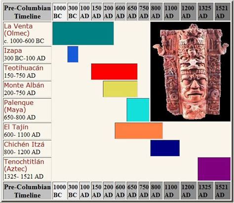 9. New World (B. C./Pre-Columban)