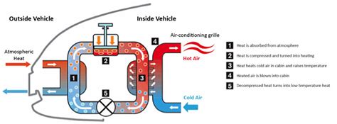 Tesla Heat Pump Explained: How Does a Tesla Heat Pump Work? | TeslaThunder - Tesla Accessories ...