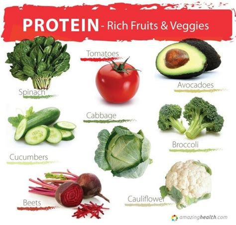 Protein Rich Fruits and Veggies | Who Knew? Good Ideas to Try at Home ...