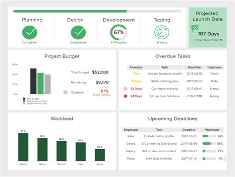 Project Management Dashboard Project Status Report Using Excel - Bank2home.com