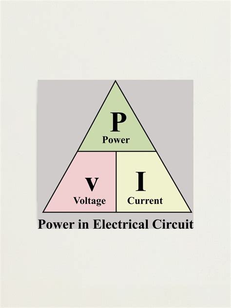 "Power in electrical circuit Formula Triangle" Photographic Print by ArtoShopy | Redbubble