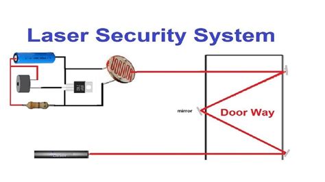 Laser Alarm Security Circuit Pictoric Diagram