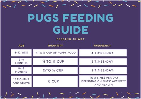 Pug Puppy Feeding Chart | tunersread.com