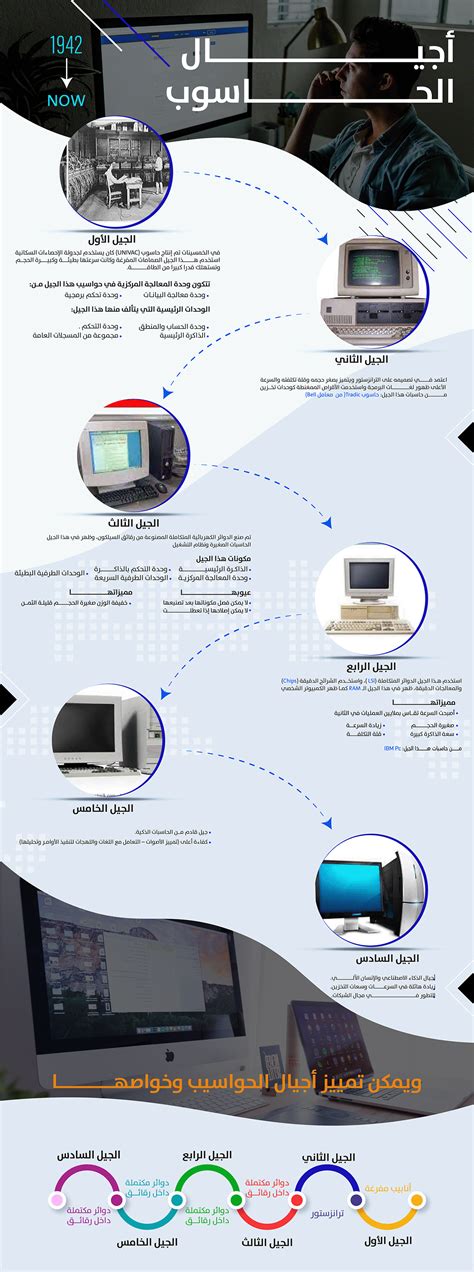 case study infographic on Behance