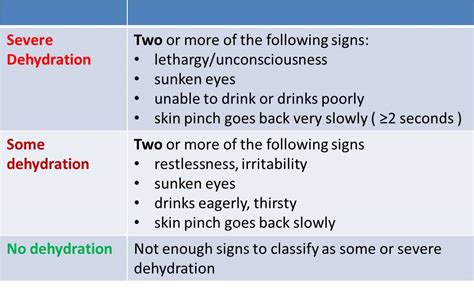 Principles of management of diarrhea | PSM Made Easy