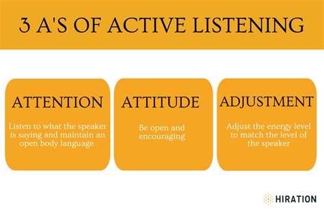 The 2022 Guide to Honing Your Active Listening Skills