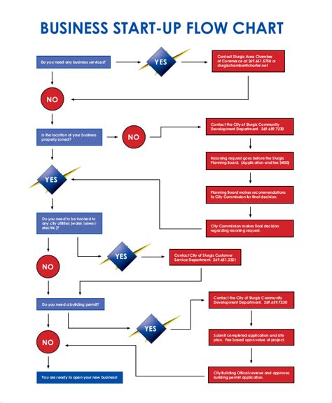 Business Flow Chart - 6+ Examples, How to Create, Format, Pdf