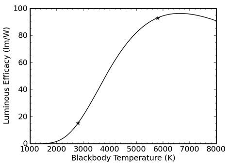 The Oil Drum | Spectral Extravaganza: The Ultimate Light