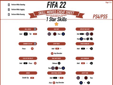 FIFA 22 All Skill Moves Cheat Sheet (1-Star, 2-Star, 3-Star, 4-Star, 5 ...